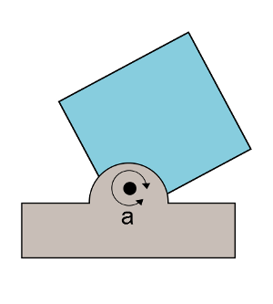 Figure 2: Two bodies rotating about a single point