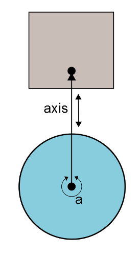 Figure 7: Two bodies in a spring damper wheel system