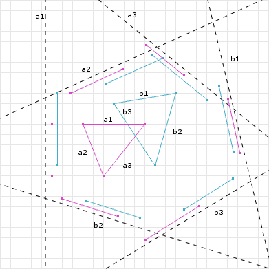 Figure 7: Two Convex Shapes Intersecting