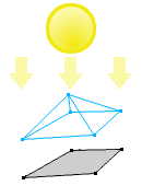 Figure 4: A Projection (or shadow)