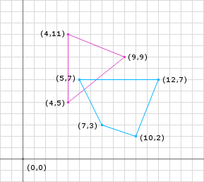 Figure 1: Two convex shapes intersecting