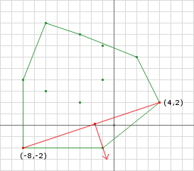 Figure 6b: The second iteration & new simplex and direction