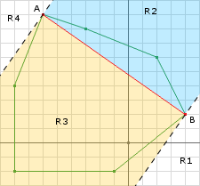 Figure 8: Voronoi Regions