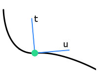 A point constrained to a line.
