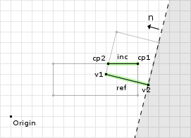 Figure 14: The second clip of example 3