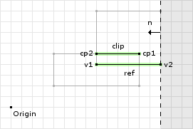 Figure 4: The second clip of example 1