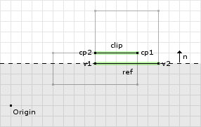Figure 5: the final clip of example 1