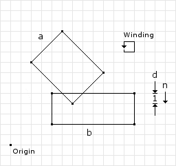 Figure 6: A more common box-box collision
