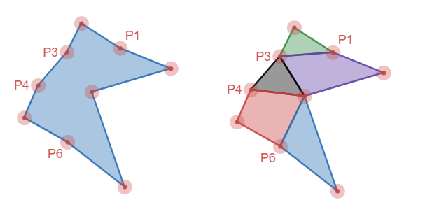 Figure 4: A simple polygon and a possible convex decomposition