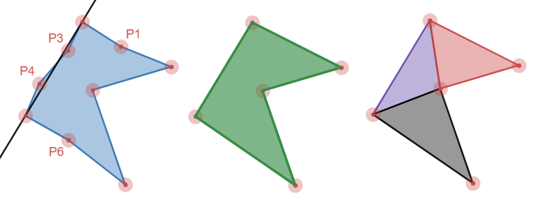 Figure 5: A simple polygon with one Douglas-Peucker step highlighted, the simplified version, the convex decomposition