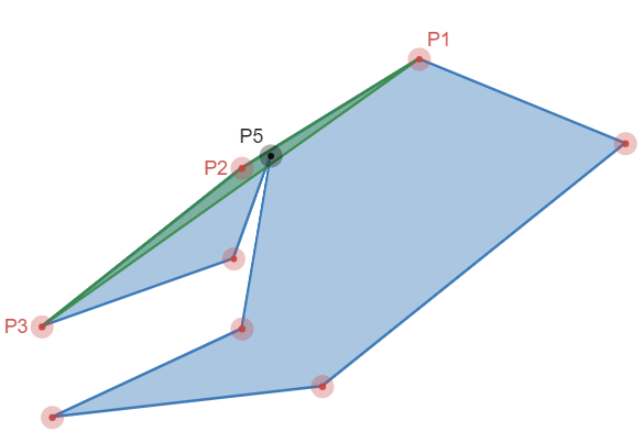 Figure 7: A simple polygon where the simplification methods would produce a self-intersection